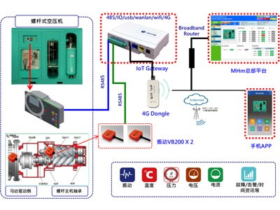 東元電機智慧機電系統(tǒng)介紹