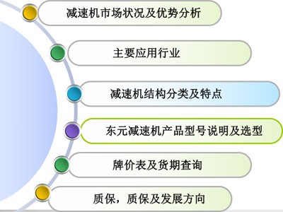 東元減速機產(chǎn)品選型介紹