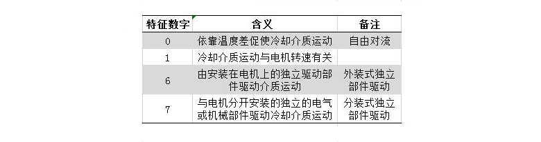 東元電機