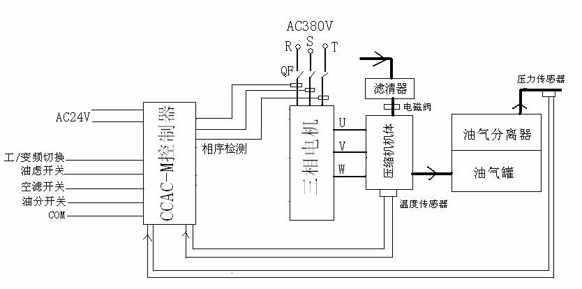 東元變頻器A510S