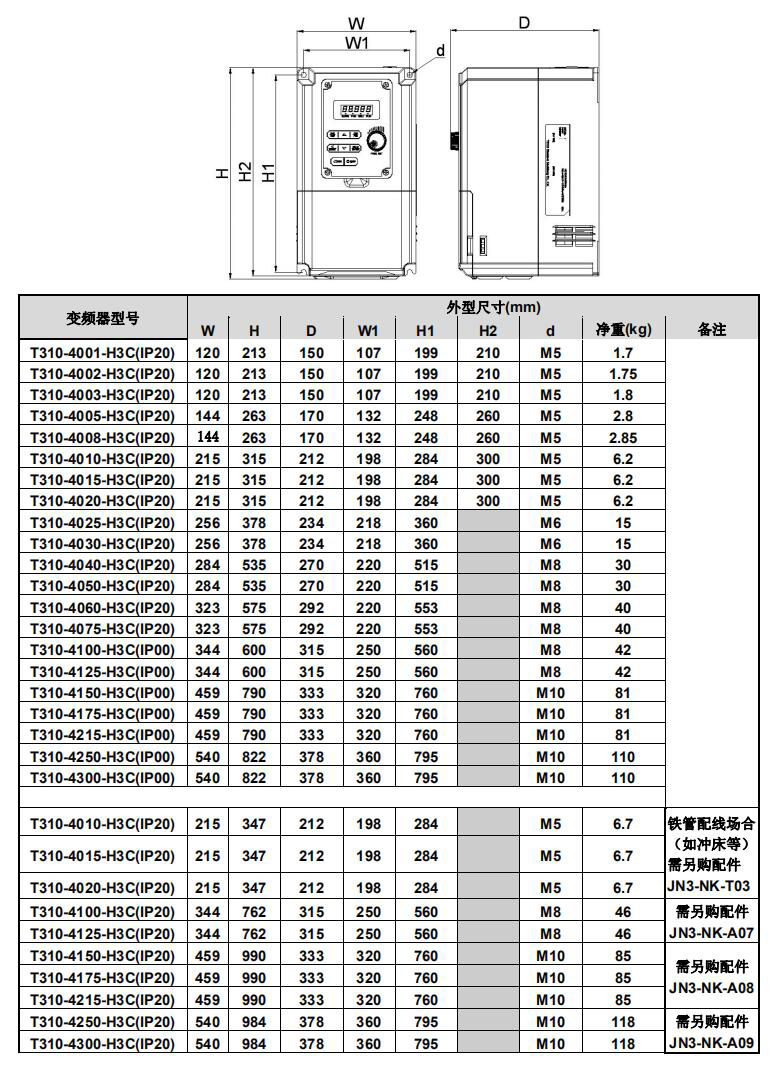 東元變頻器T310
