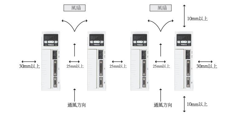 東元伺服驅(qū)動(dòng)器JSDAP