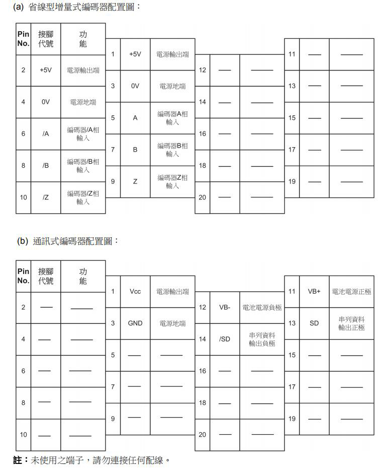 東元伺服驅(qū)動(dòng)器JSDAP