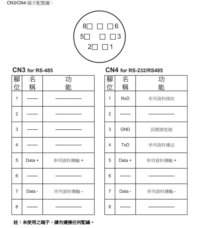 東元伺服驅(qū)動(dòng)器