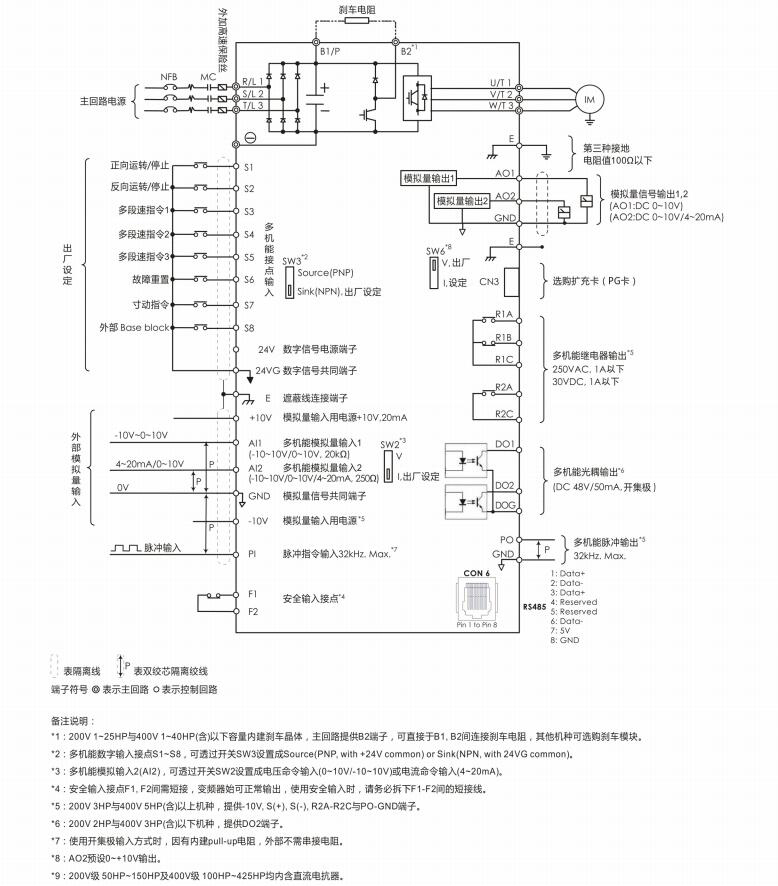 東元變頻器A510