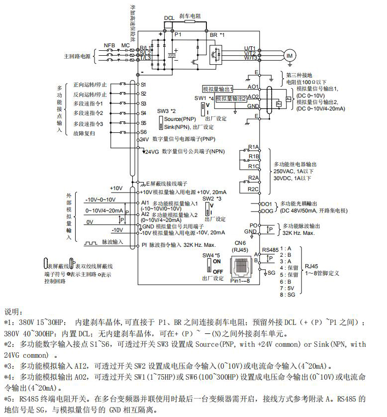 東元變頻器