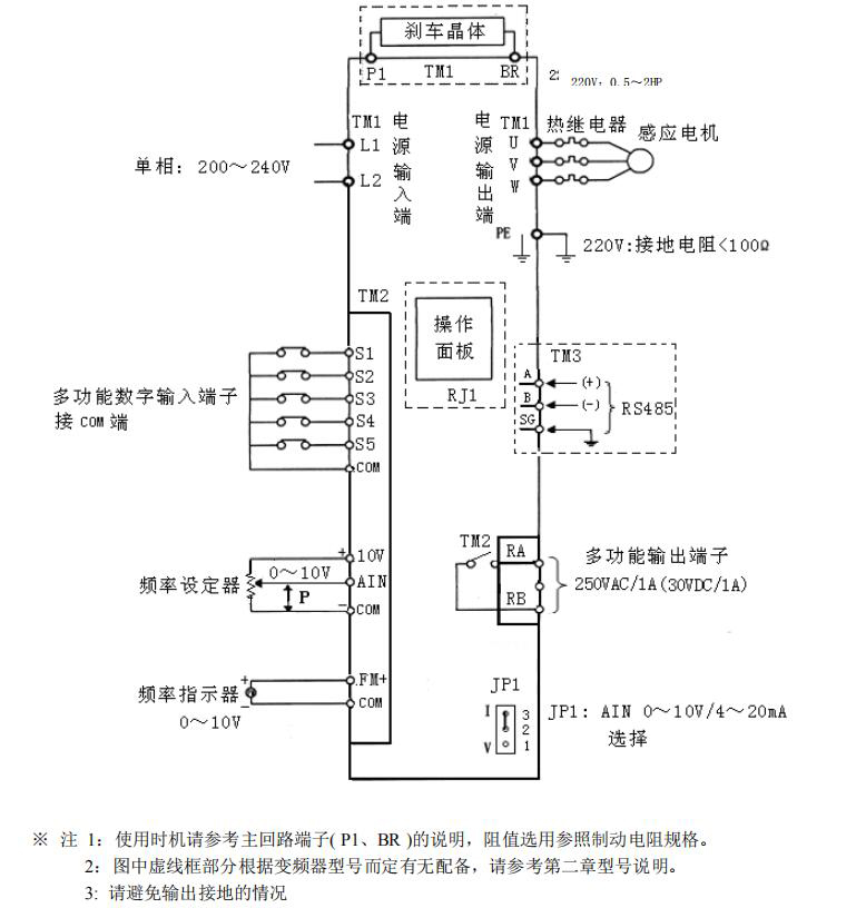 東元變頻器S310
